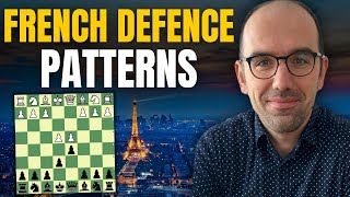 10 Strategic Patterns to Master the French Defense