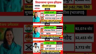 Rastravadi Congress Party Ajit Pawar