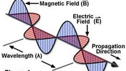 Option G: Properties of Electromagnetic Waves
