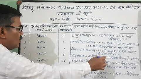 MP Board, Class 10th, Subject - Science, Session - 2021-2022, Reduced Syllabus