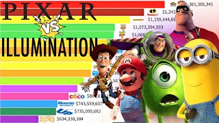 Best Pixar VS Illumination Movies of All Time  (1995  2024) Ranked