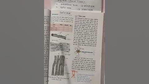 Tissues Lect-6 | Science | Class 9 UP Board | By Shashi Gupta | GGIC PHAPHAMAU