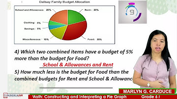 GRADE 6 MATH (Q4-W4) - CONSTRUCTING AND INTERPRETING A PIE GRAPH