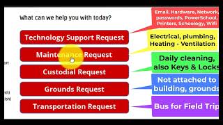 MSD321 Requesting Support:  Making a general support request.