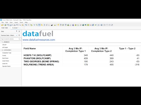 How to Perform Calculations in Spotfire Cross Tables - 1 of 3