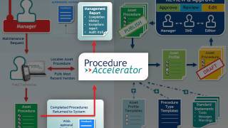 Procedure Accelerator - Overview screenshot 4