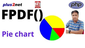 📄 How to Insert a Dynamic Pie Chart into a PDF Using FPDF in PHP | GD Library Integration