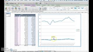 Famous How To  Create Combination Charts Using Secondary Y Axis Wealth
