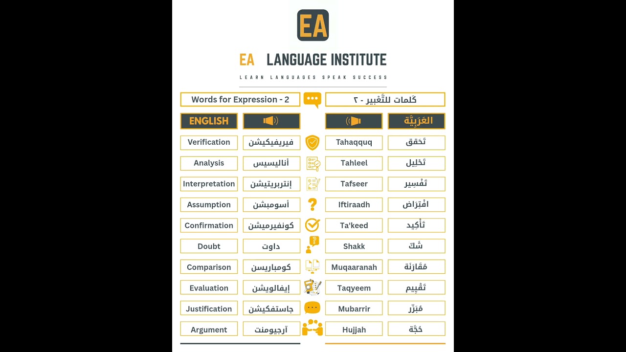 Words for Expression in English and Arabic - 2 | كلمات للتعبير بالإنجليزية و العربية - ٢ #english