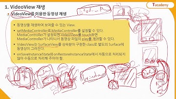 Android Application 프로그래밍 응용 4강 동영상 재생 | T아카데미