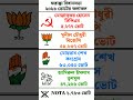ফরাক্কা বিধানসভা ২০২৬ ভোটের ফলাফল #2026election #shots #exitpoll2026 #farakka #ফারাক্কা