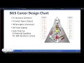 Human Design for Business Basics - Chart Foundations 1 Mp3 Song