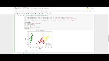 GRIP Task 2 -  Prediction using Unsupervised ML