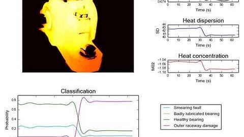 Thermal image based fault diagnosis for rotating machinery
