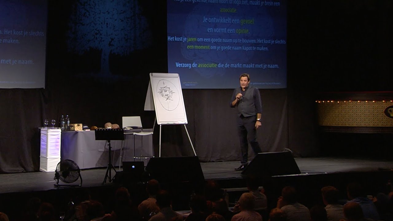 In welke mate wordt je bedrijf als marktspeler beschouwd