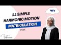 Simple Harmonic Motion | Tutorial | Part 4