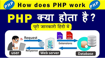 PHP Kya Hai | What is PHP | PHP Tutorial | PHP Kya Hota Hai | PHP Tutorial For Beginners In Hindi