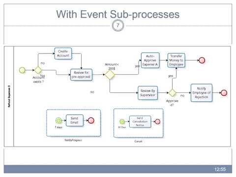 BPMN Advanced Alternatives