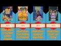 List of the Chhota Bheem Movies (2008-2024)