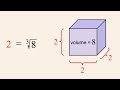Understanding Exponents and Roots