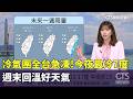 極端氣候影響