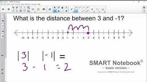 How to Find Distance on a Number Line