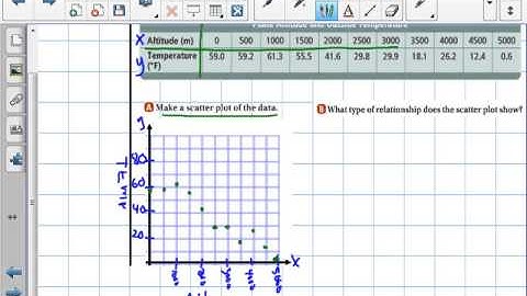 Algebra 1 - Lesson 5.7 Scatter Plots & Trend lines