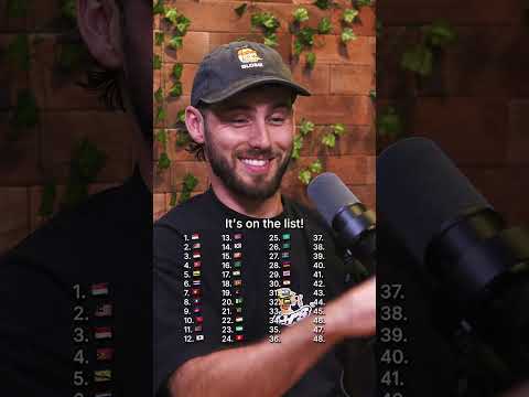 Can you name the 48 Countries in Asia? 🌎