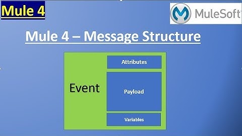Introduction to Mule 4 Event and Message Structure