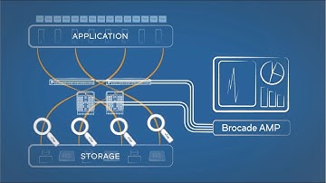 Brocade Analytics Monitoring Platform 2-Minute Explainer Video