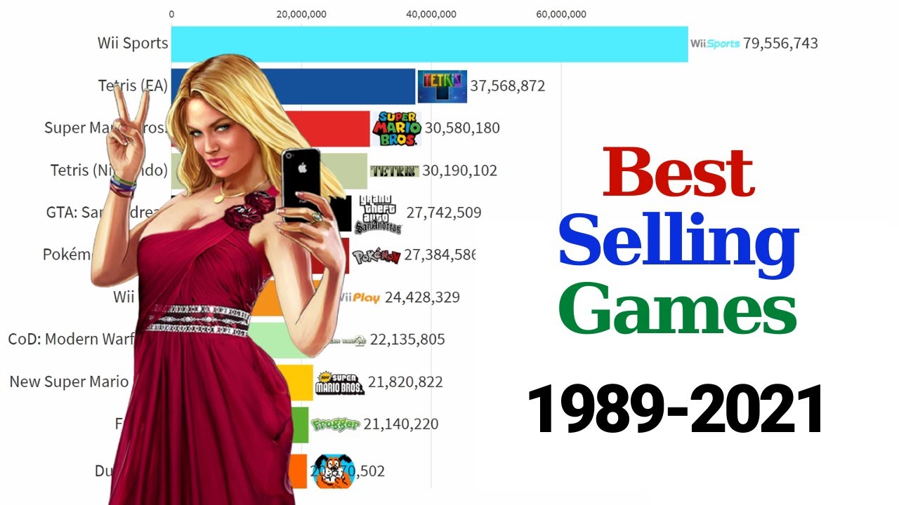 Most Sold Video Games of All Time 1989 2021 YouTube