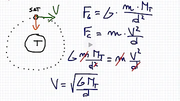 Cosa significa che un satellite è in orbita geostazionaria?