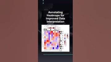 Annotating Heatmaps for Improved Data Interpretation #ai #artificialintelligence #machinelearning