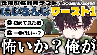 恐怖耐性診断テストにてしっかりビビってしまい、さらににじさんじ最下位となる酒寄颯馬【にじさんじ切り抜き】