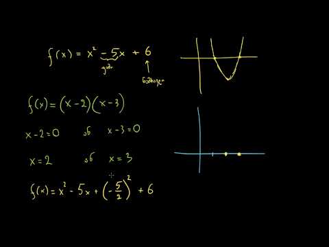 კვადრატული ფუნქციების დამახასიათებელი ნიშნები და ფორმები