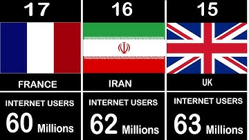 TOP 20 COUNTRIES WITH THE HIGHEST NUMBER OF INTERNET USERS