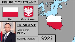 Poland Modern History (1918-2022). Every Year. Historia Polski.