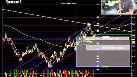 Day trading strategy uses Fibonacci retracements for easy profit targets