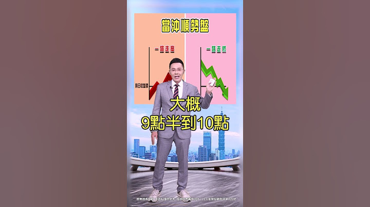 【大跌還大增空單! 結算前 台股空洞化?】2025.07.14 哲哲只有60秒#shorts