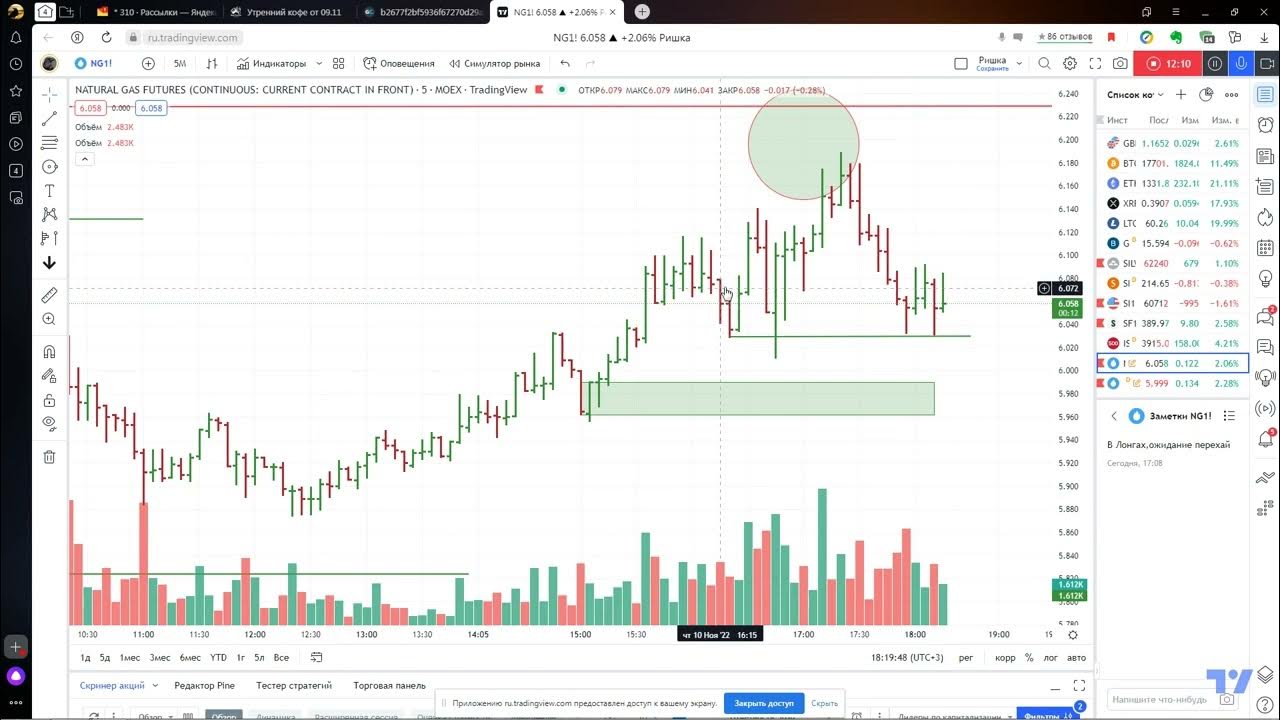 Фьючерс ng. Сделки на фьючерсах. Вход в сделку vsa. Ng фьючерс. Ng фьючерс.