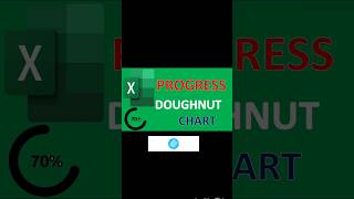 Excel Progress Doughnut Chart💹📈#exceltips#Shortsfeed#funny#youtubeshorts