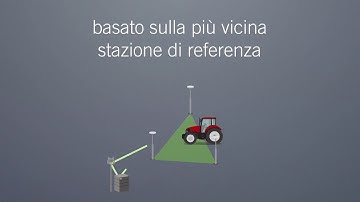 Case IH Precisione dei sistemi AFS - PRS