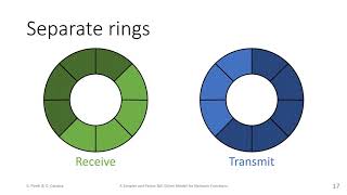 OSDI '20 - A Simpler and Faster NIC Driver Model for Network Functions