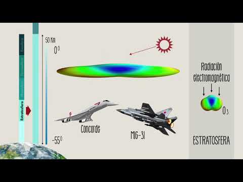 Vídeo: Quin gruix té l'estratosfera?