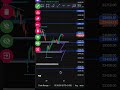 Tomorrow Market Prediction | 21 May | Nifty Prediction For Tomorrow | Market Prediction For Tomorrow