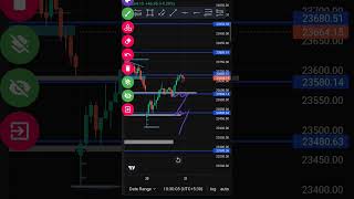 Tomorrow Market Prediction | 21 May | Nifty Prediction For Tomorrow | Market Prediction For Tomorrow