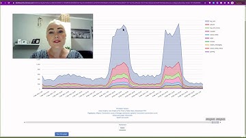 Interacting with your LucidView dashboards