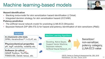 JSAAE Joint Webinar: Prediction of skin sensitization using machine learning (December 2024)