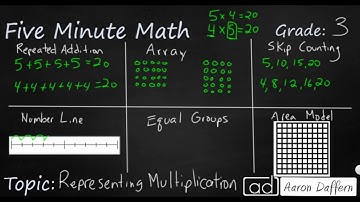 3rd Grade Math Representing Multiplication