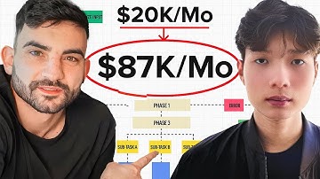 How This CEO Added $87,000 in 36 Days on Youtube [CASE STUDY]